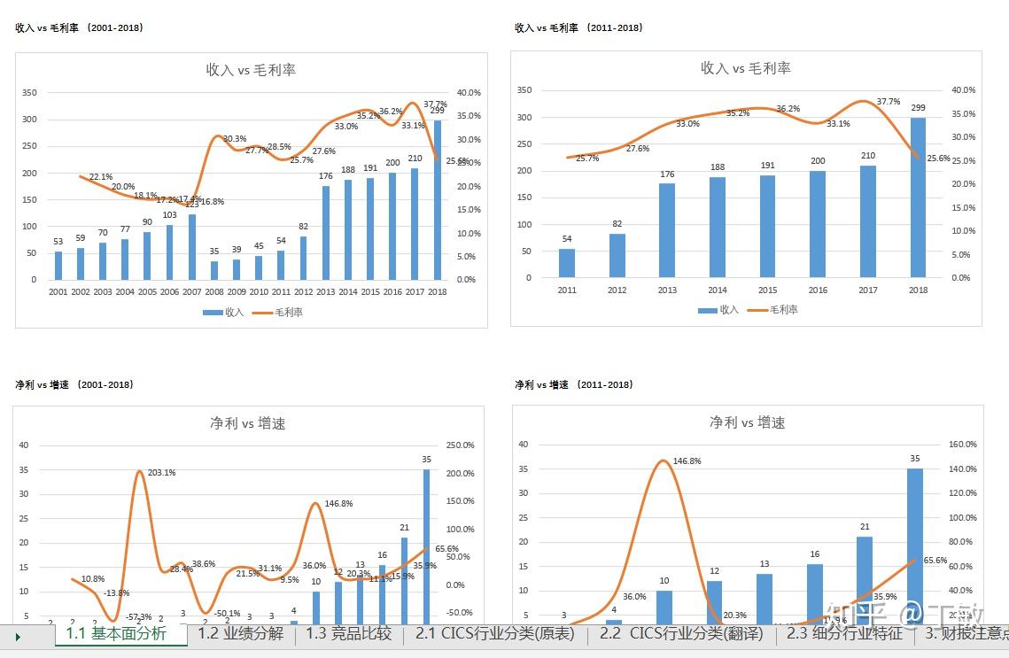美股Q2 机构持仓动态：科技股分歧愈发明显，巨头策略各异